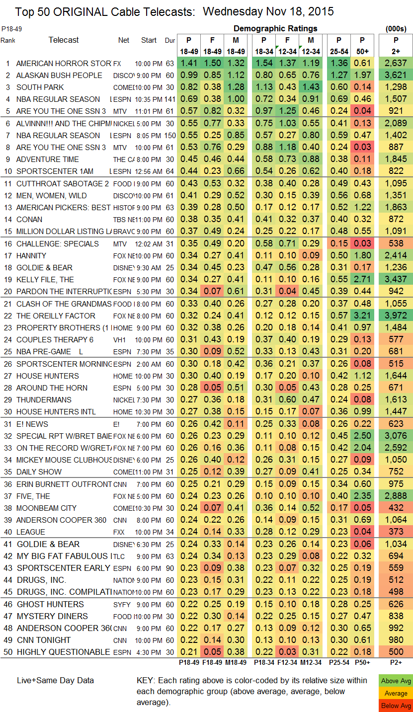 Finals Cable 2015 Nov WED.18