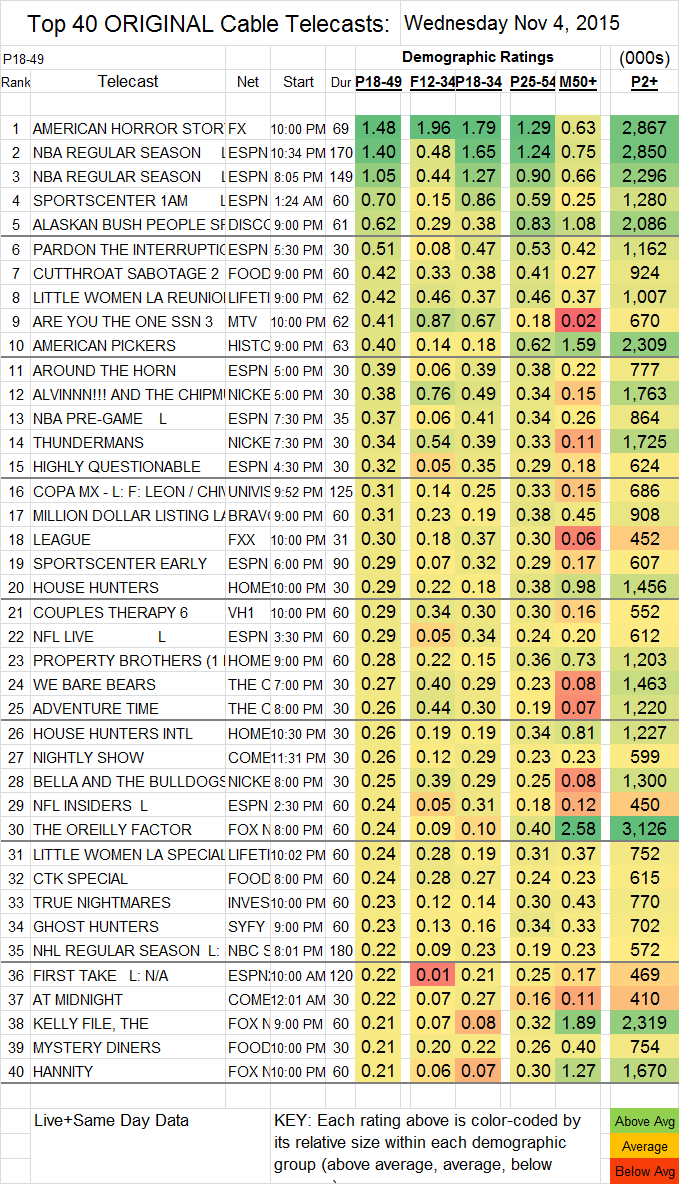Finals Cable40 2015 Nov WED.04