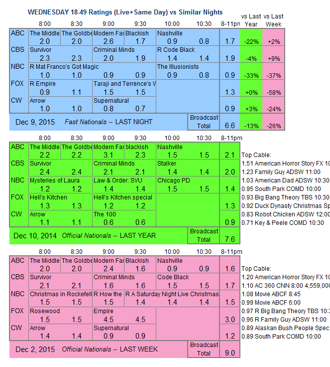 Fasts-3way-2015-Dec-WED.09.png