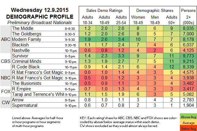 Fasts-Demo-2015-Dec-WED.09.png