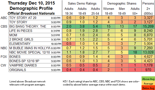 Finals Bcast 2015 Dec THU.10