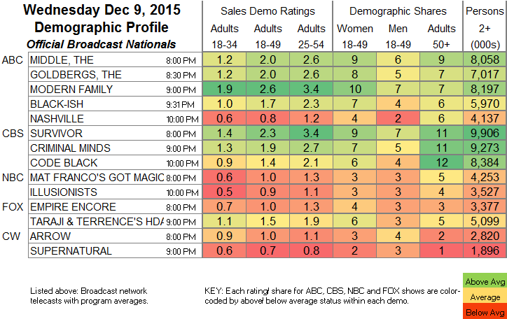 Finals Broadcast 2015 Dec WED.09