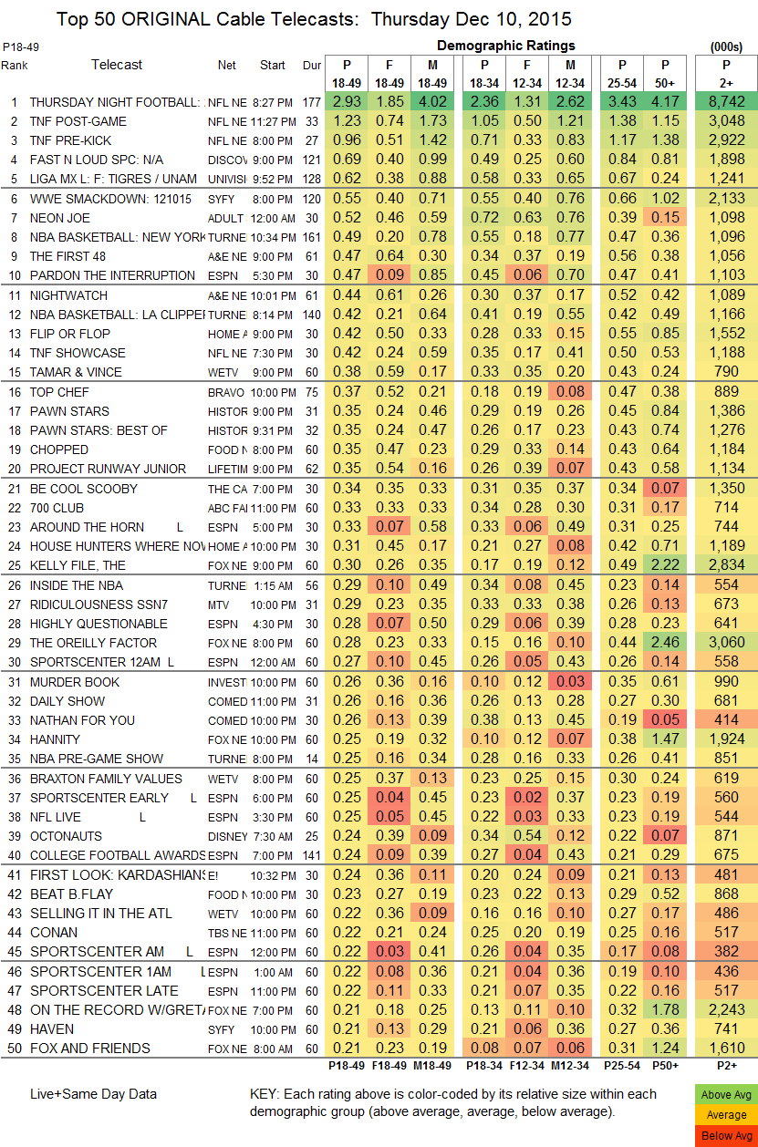 Finals Cable 2015 Dec THU.10