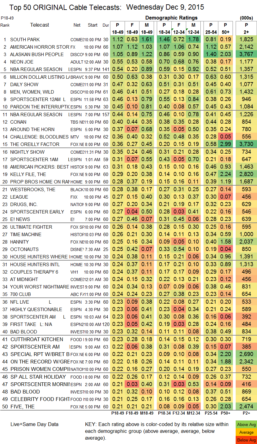 Finals Cable 2015 Dec WED.09
