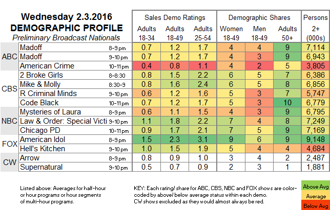 Fasts-Demo-2016-Feb-WED.03.png