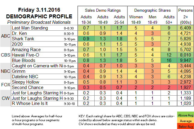 Fasts-Demo-2016-Mar-FRI.11.png