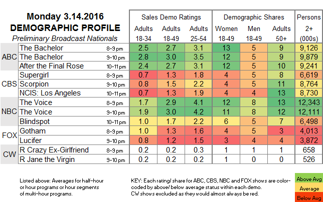 Fasts-Demo-2016-Mar-MON.14.png