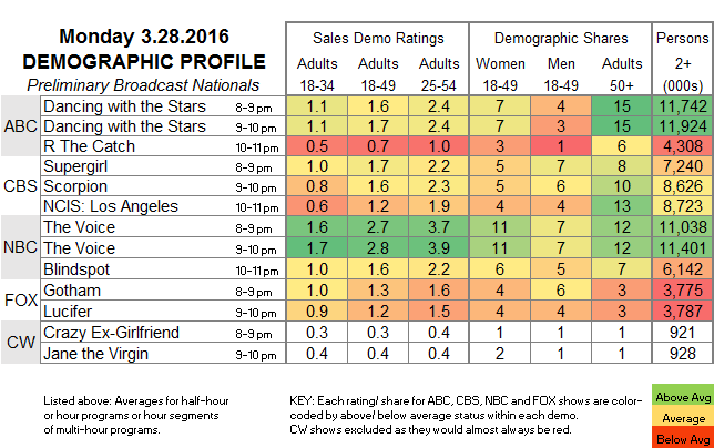 Fasts-Demo-2016-Mar-MON.28.png