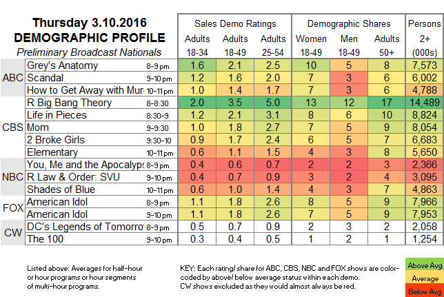 Fasts-Demo-2016-Mar-THU.10.png