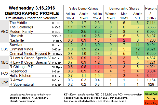 Fasts-Demo-2016-Mar-WED.16.png