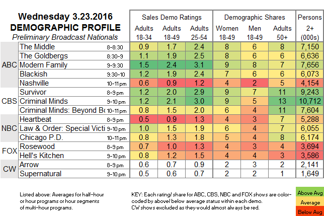 Fasts-Demo-2016-Mar-WED.23.png