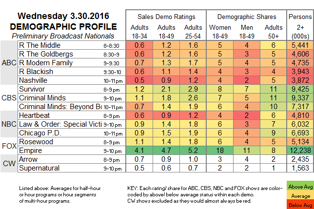 Fasts-Demo-2016-Mar-WED.30.png