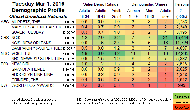 Cnn Ratings Chart 2017