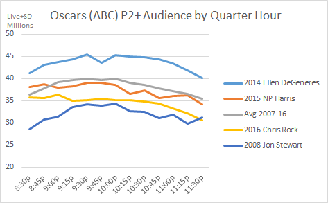 Quarter Hour Chart