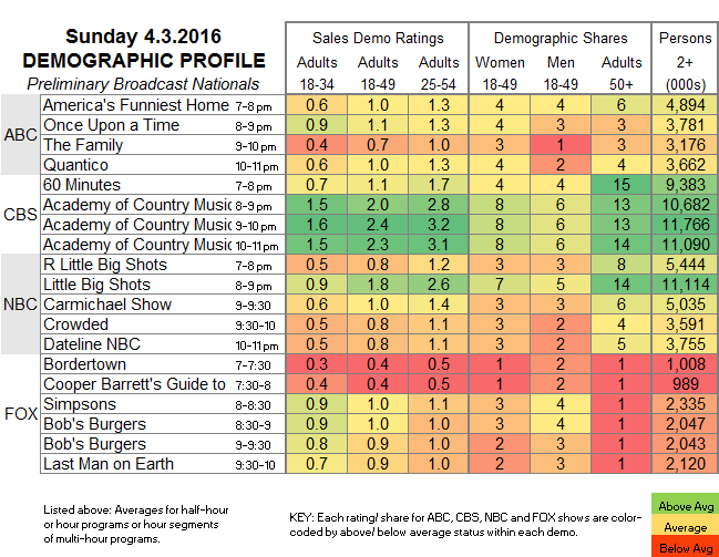 Fasts-Demo-2016-Apr-SUN.03.png