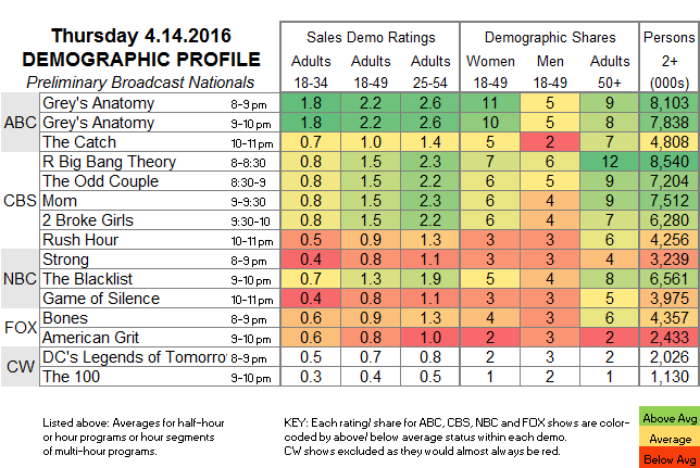 Fasts-Demo-2016-Apr-THU.14.png