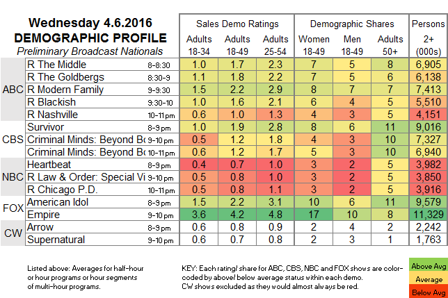 Fasts-Demo-2016-Apr-WED.06.png