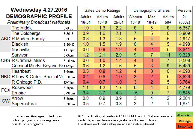 Fasts-Demo-2016-Apr-WED.27.png