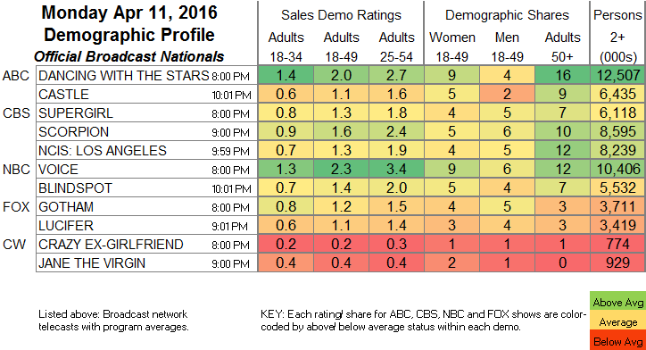 Finals Bcast 2016 Apr MON.11