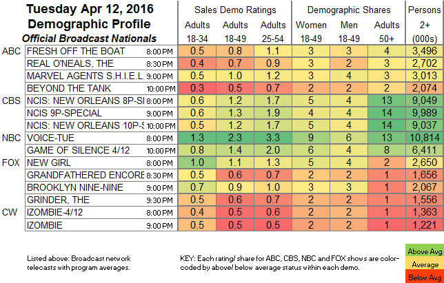 Finals Bcast 2016 Apr TUE.12
