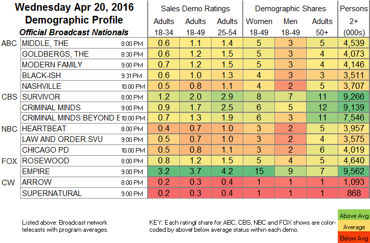 Finals Bcast 2016 Apr WED.20