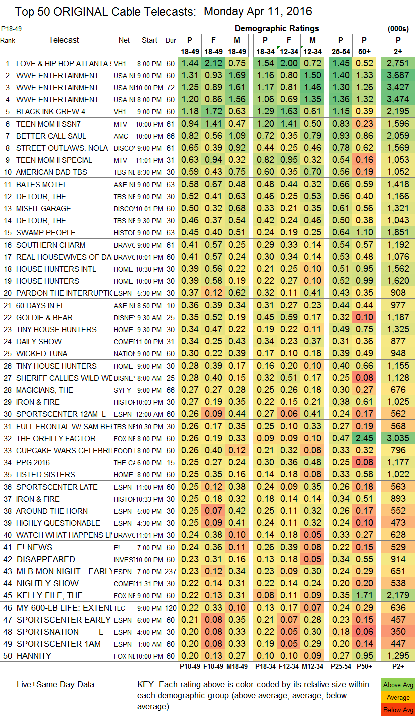 Finals Cable 2016 Apr MON.11