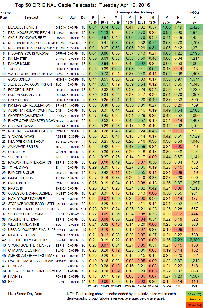 Finals Cable 2016 Apr TUE.12