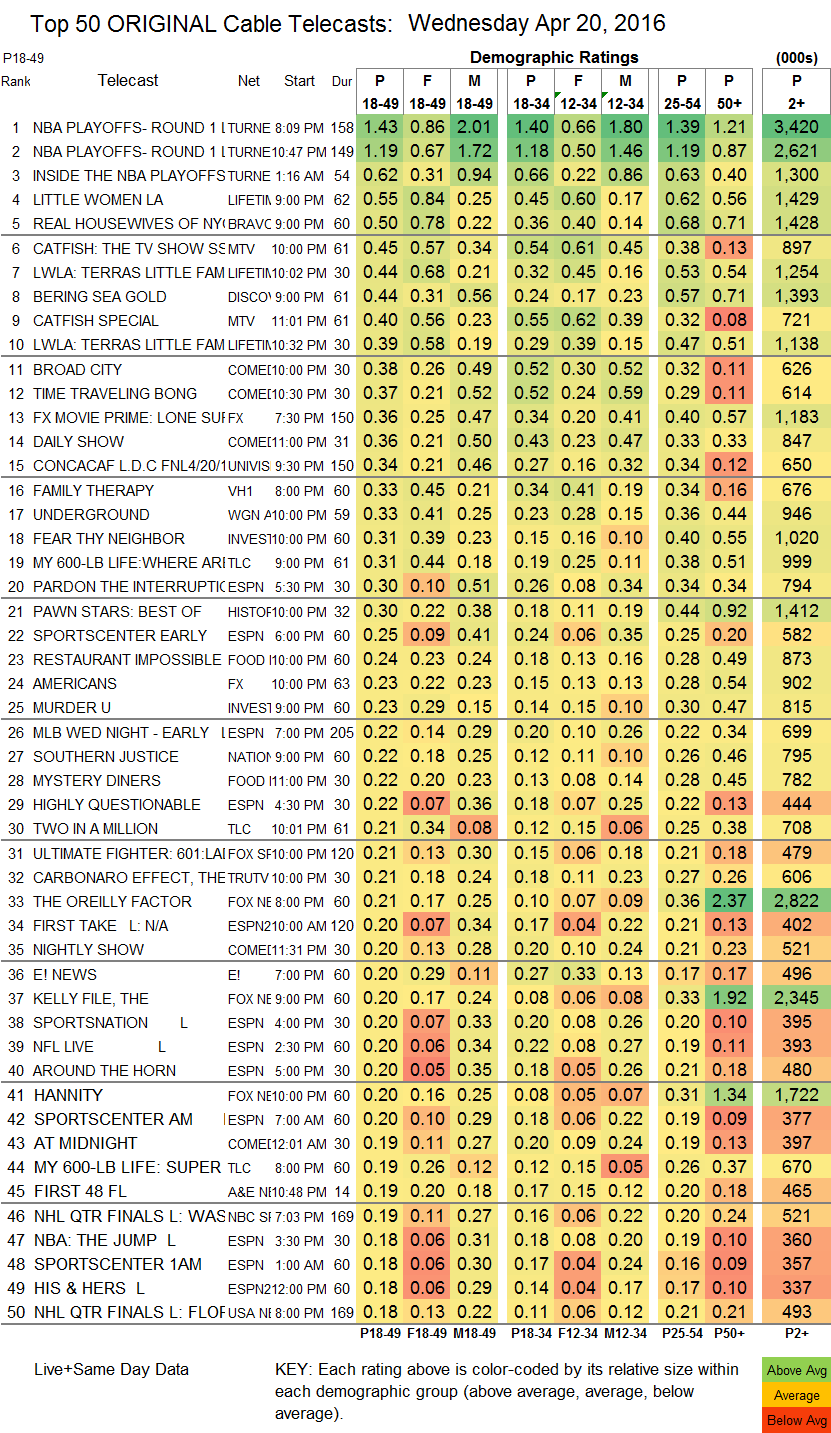 Finals Cable 2016 Apr WED.20