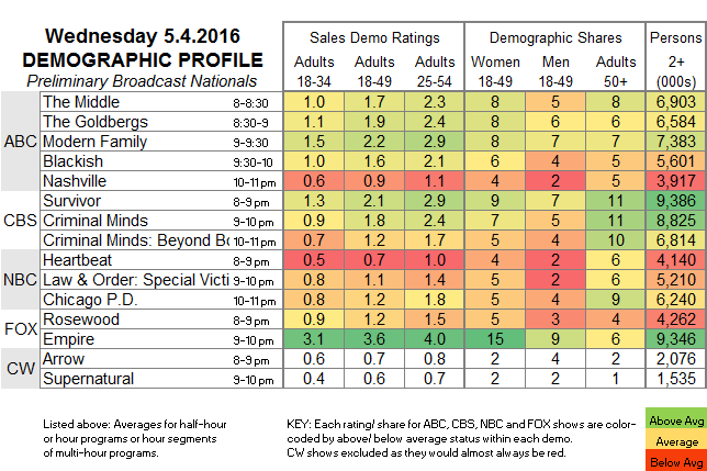 Fast-Demo-2016-May-WED.04.png