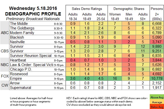 Fast-Demo-2016-May-WED.18.png