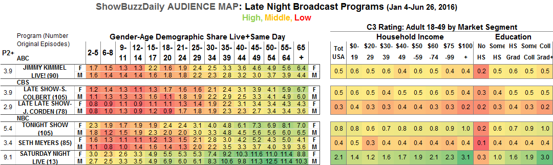 Snl Ratings Chart