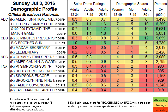 Final Bcast 2016 Jul SUN.02