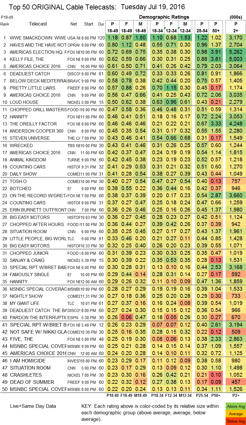 Final-Cable-2016-Jul-TUE.19.png