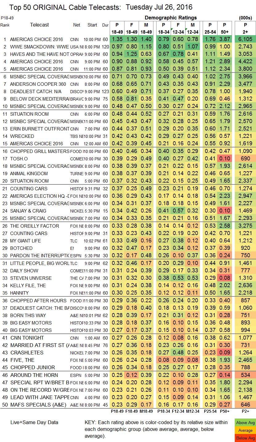Final-Cable-2016-Jul-TUE.26.png