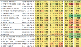 Steven Universe Ratings Chart