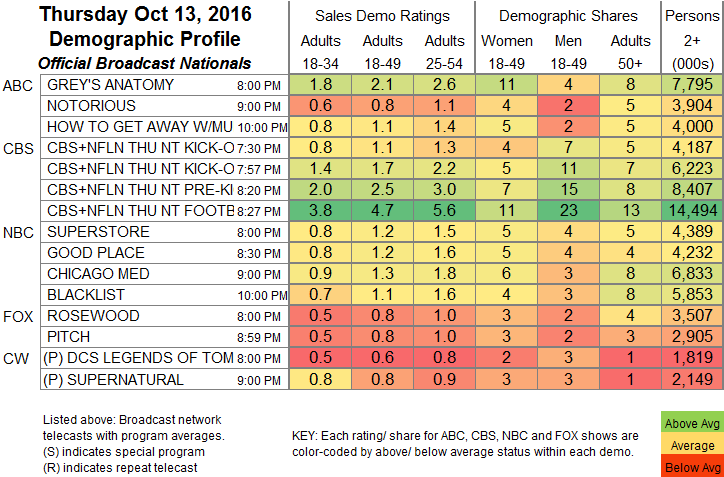 Final-Bcast-2016-Oct-THU.13.png