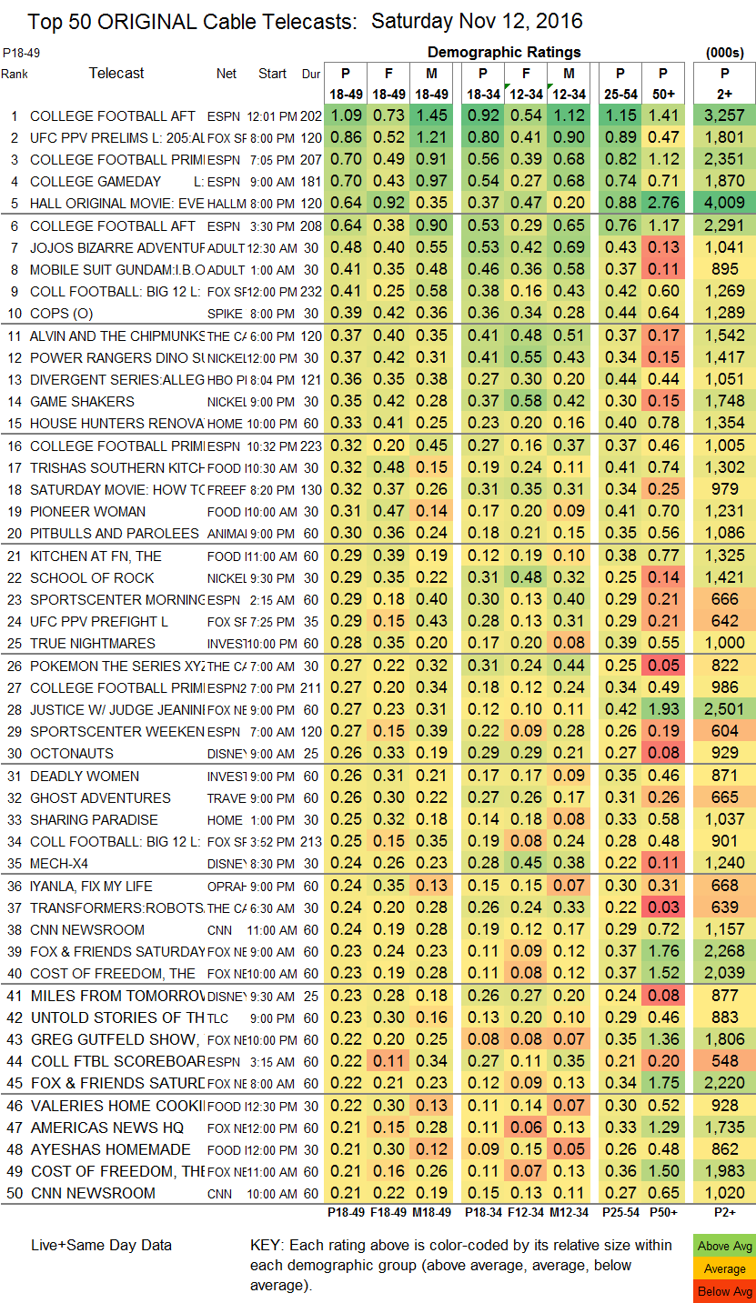 Final-Cable-2016-Nov-SAT.12.png