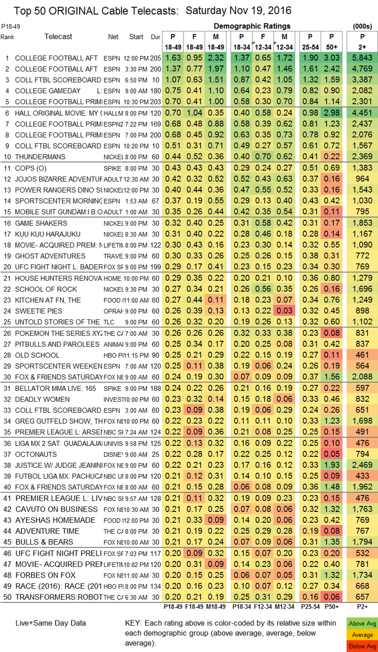 Final-Cable-2016-Nov-SAT.19.png