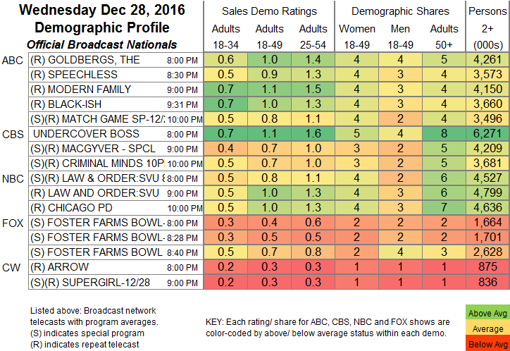 Daily Show Ratings Chart