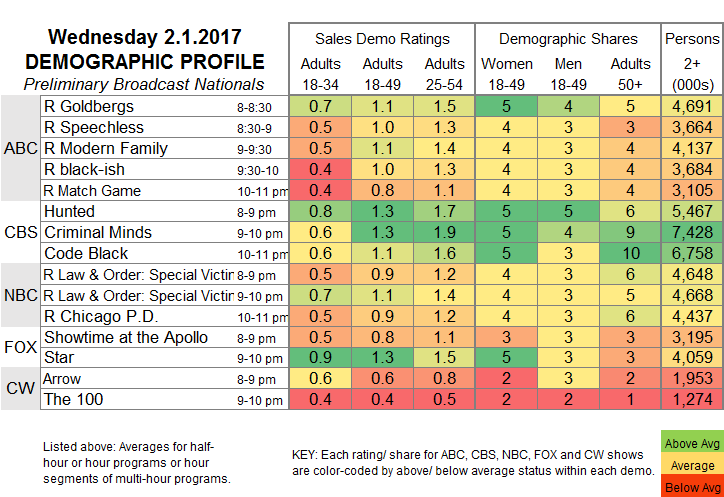 Final-Bcast-2017-Feb-01.WED_.png