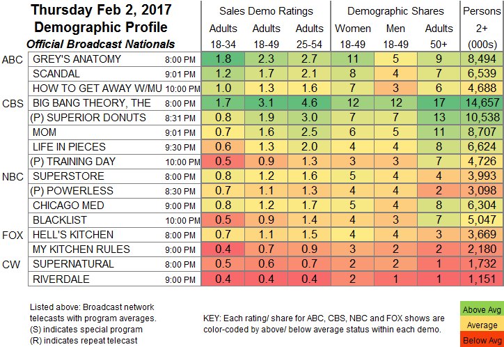 Steven Universe Ratings Chart