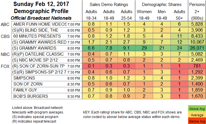 Cable News Ratings Chart 2017