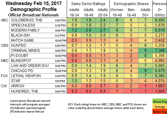 Final-Bcast-2017-Feb-15.WED_.png