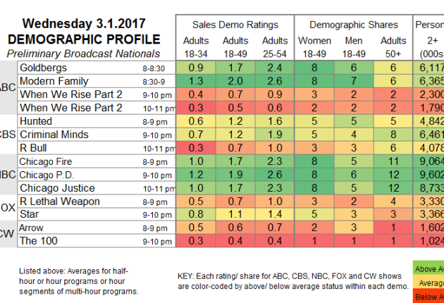 Fast-Demo-2017-Mar-01.WED_-630x430.png