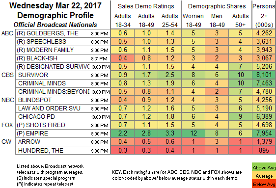 Final-Bcast-2017-Mar-22.WED_.png