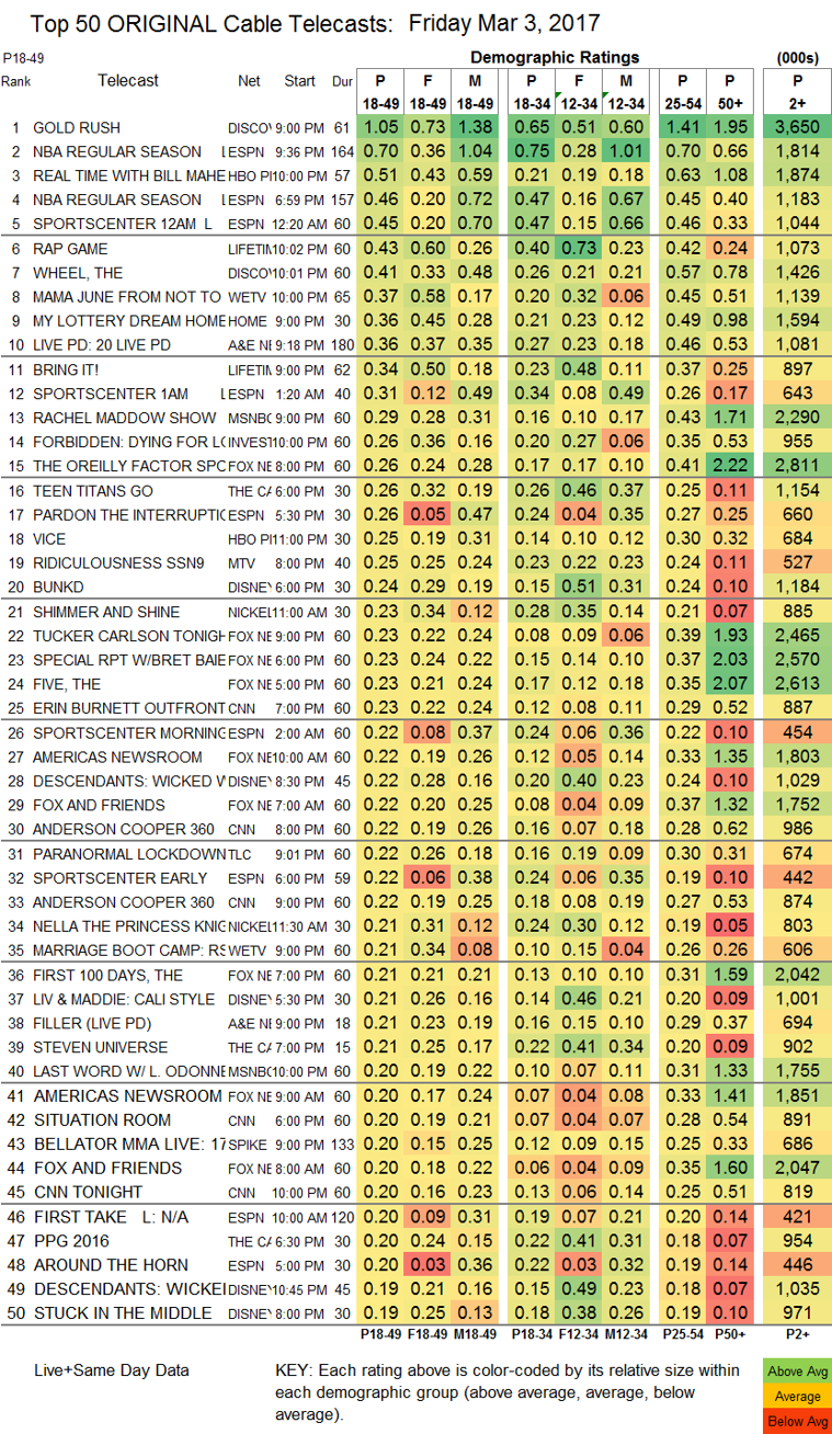 Steven Universe Ratings Chart