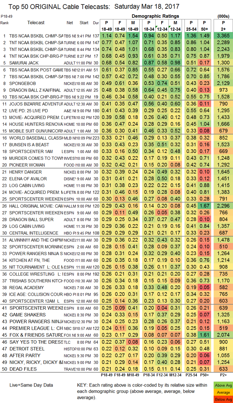 Final-Cable-2017-Mar.18-SAT.png