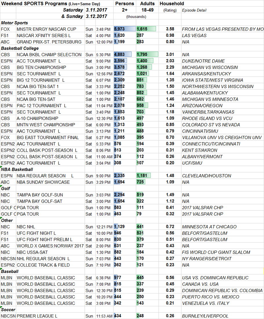 Usa Tv Ratings Chart