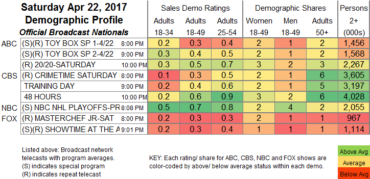 Cable News Ratings Chart 2017