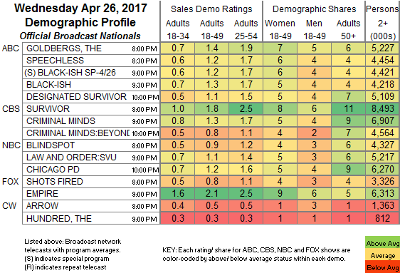 Final-Bcast-2017-Apr-26.WED_.png